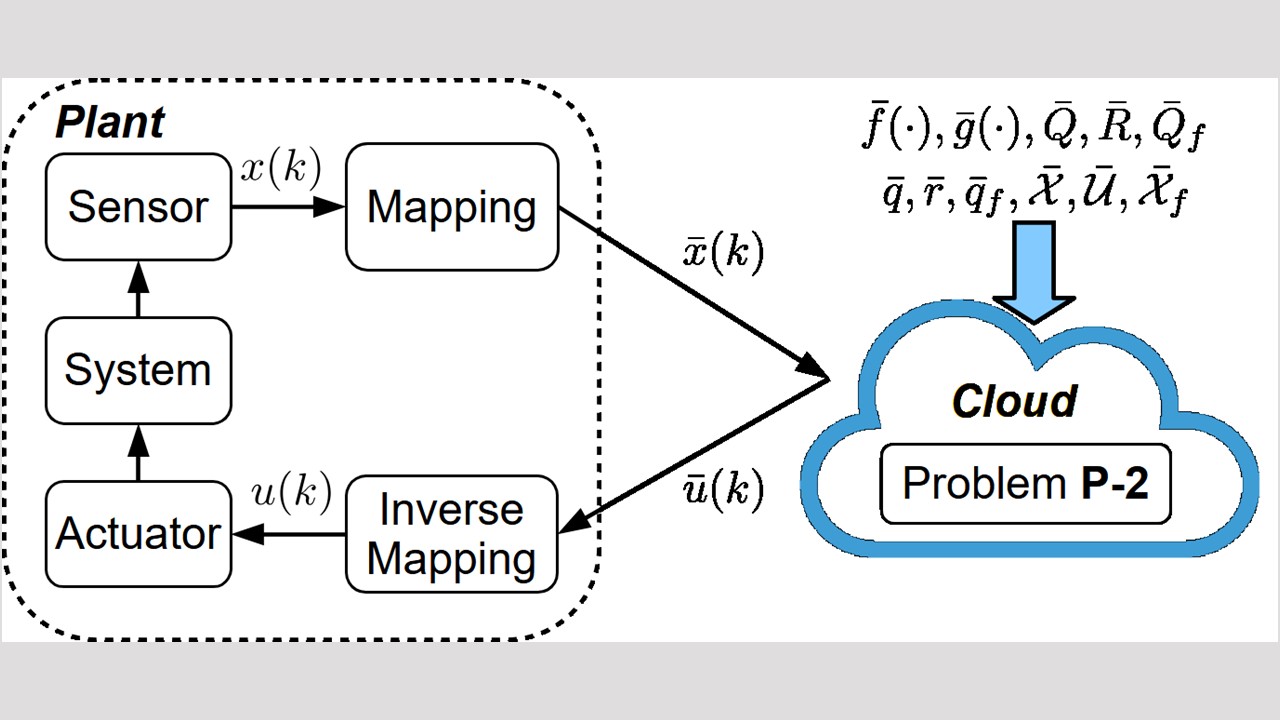 Privacy-Preserving Nonlinear Cloud-Based Model Predictive Control via Affine Masking