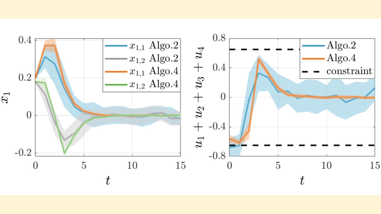Differentially-Private Distributed Model Predictive Control of Linear Discrete-Time Systems with Global Constraints