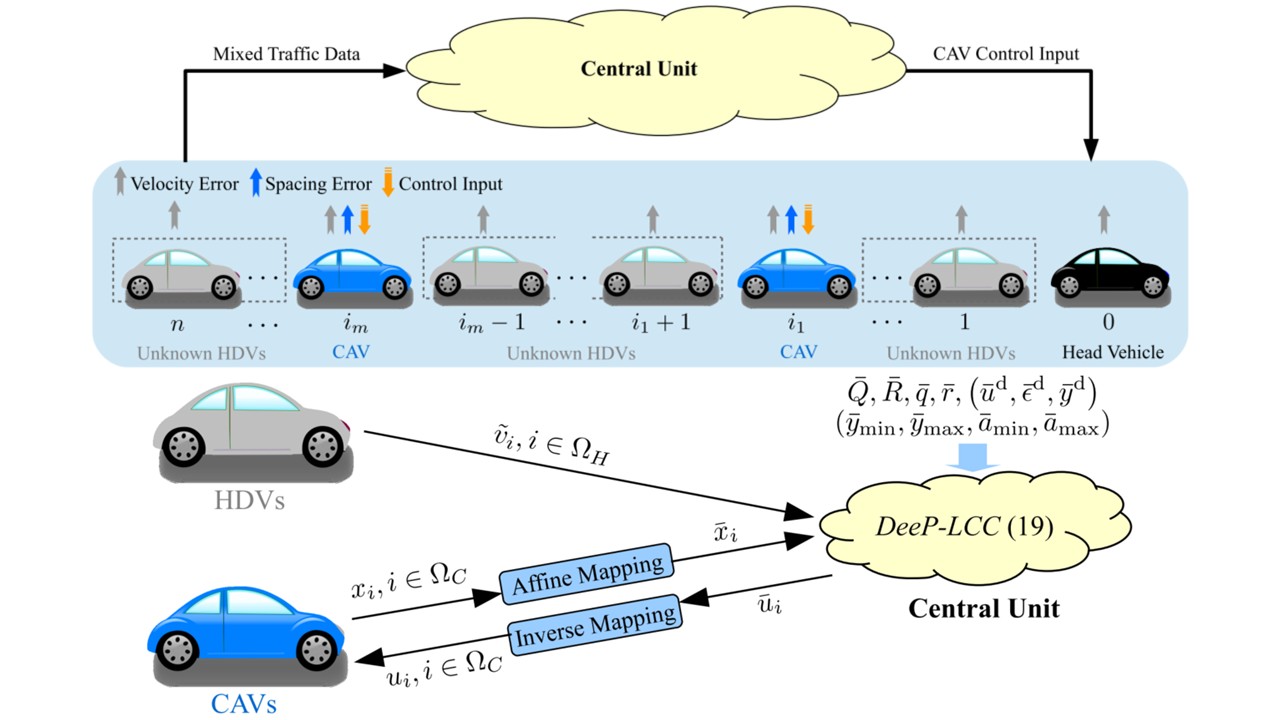Privacy-Preserving Data-Enabled Predictive Leading Cruise Control in Mixed Traffic